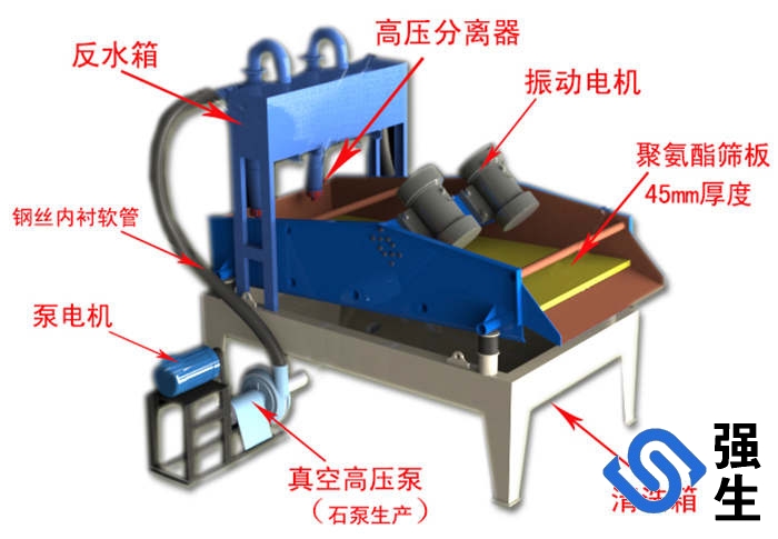細(xì)砂回收機(jī)結(jié)構(gòu).jpg 細(xì)砂回收機(jī)結(jié)構(gòu).jpg